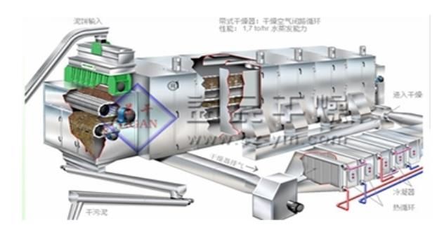 沸騰干燥機廠家的沸騰干燥機的應(yīng)用及其特點是什么？